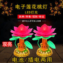 ����������ù����늟���ǰled���^���L��������ɻ���