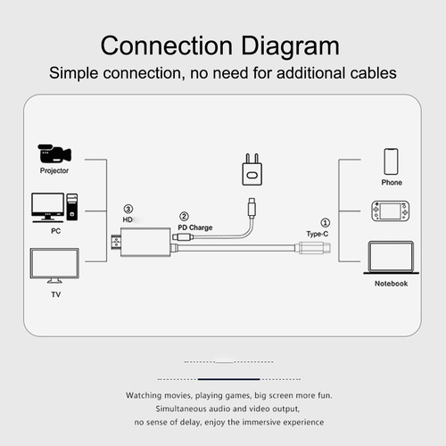type c to hdmi high definition cable suitable for switch nintendo game console cable 4k video projection cable
