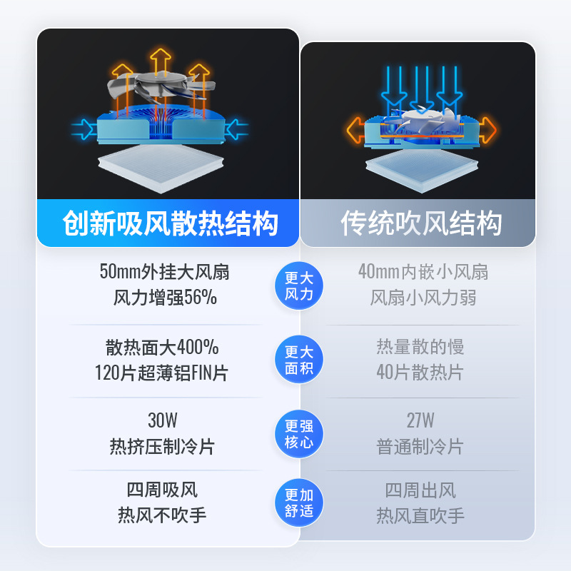 飞智B8X磁吸散热器冰原狼4沙漠狐游戏手柄适配SwitchPC手机NS平板