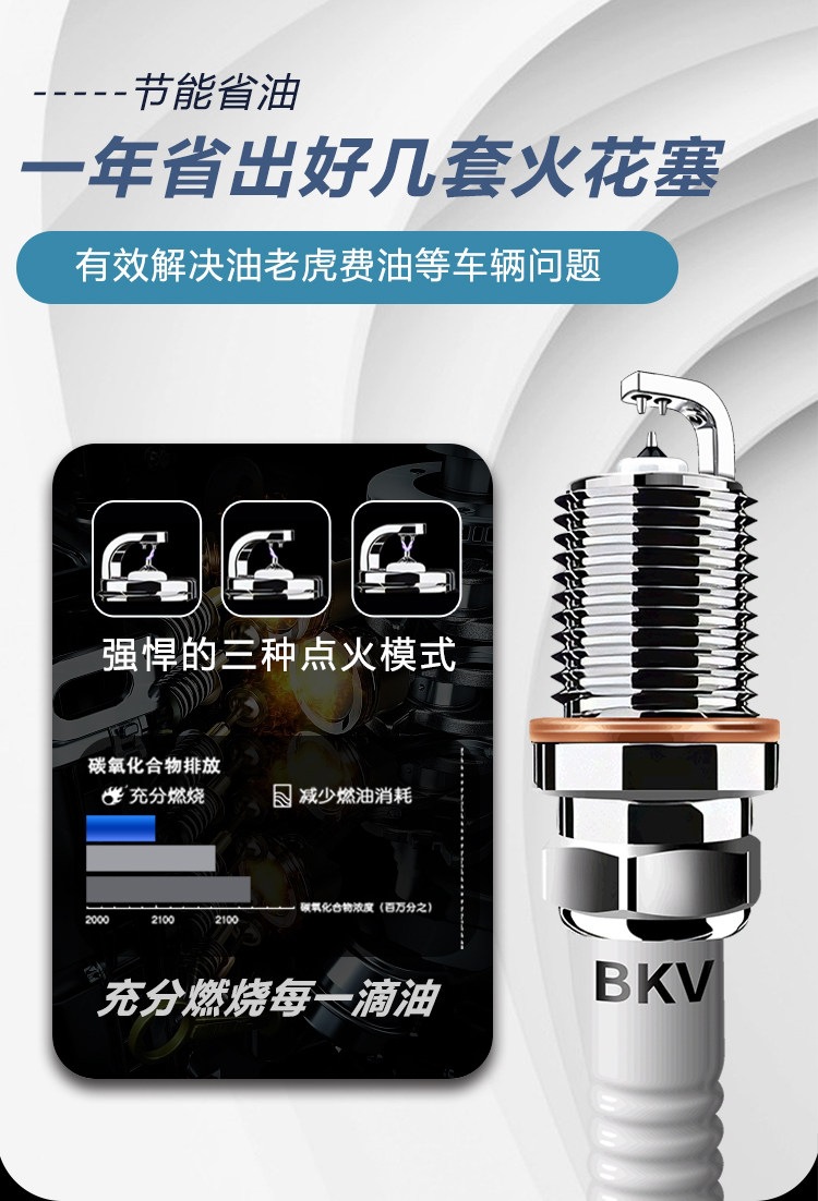 Spark Plugs Suitable for Baojun 730/510/530/560/310W/360/Lingjun Lechi Dual Iridium Spark Plugs