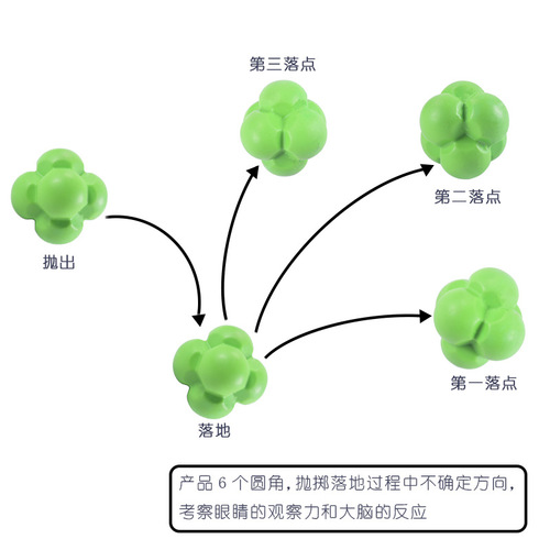 Hexagonal ball reaction ball, sensitive ball, smart ball, reaction speed training ball, bouncing ball, training ball, auxiliary ball