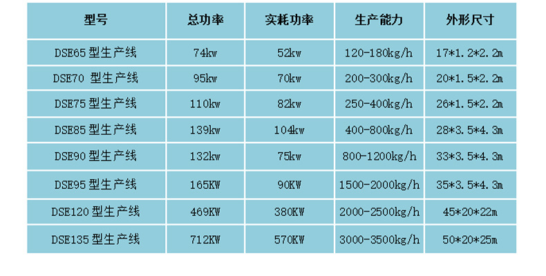 狗粮鱼饲料生产线详情页_05
