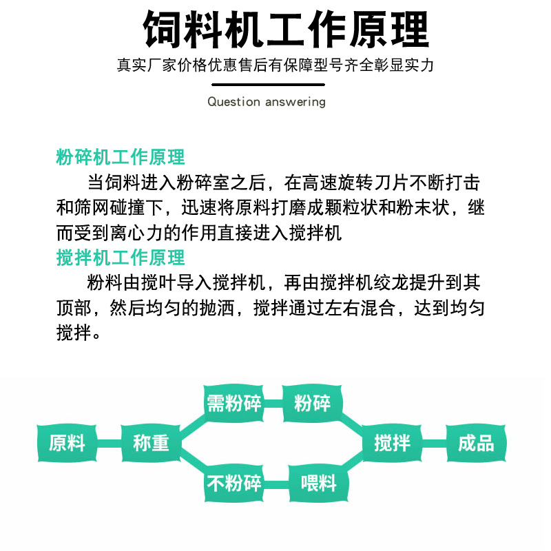 饲料机详情