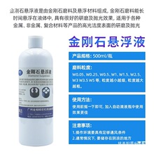 �������ʯ�Ҹ�Һ���Ԓ���Һˮ����ĥ����ԇ�ͺ�ĥ��Һ��ĥ�R��