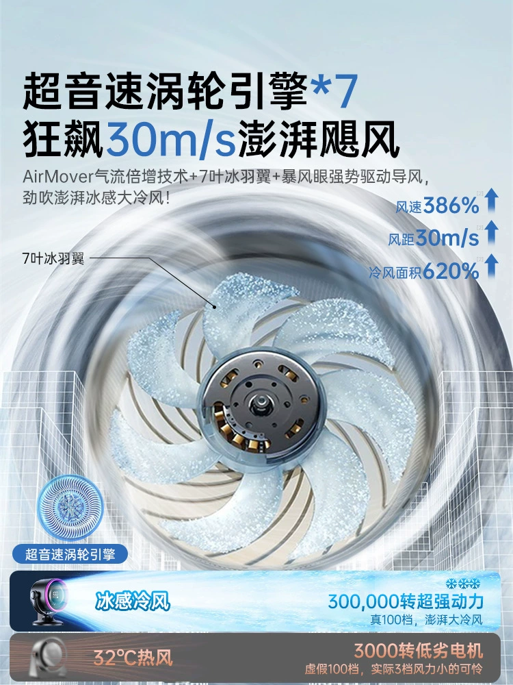 [Циркулирующий воздухопроводник охлаждать] Настольный маленький вентилятор, тихий домашний офисный стол USB-зарядки вентилятор, долгий срок службы аккумулятора
