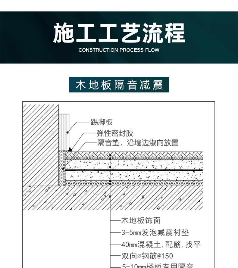 Composite shock absorption and sound insulation pad XPE polyethylene composite sound insulation shock absorption pad nano silica shock absorption pad