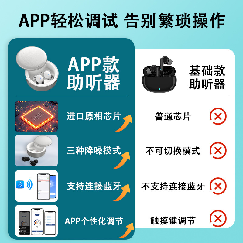 老人助听器智能App验配助听器32通道降噪耳内式充电款Hearing aid|undefined