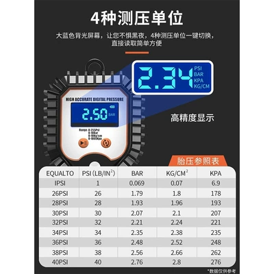 Gauge with Inflation Head Car | Air pressure gauge/tire pressure gauge
