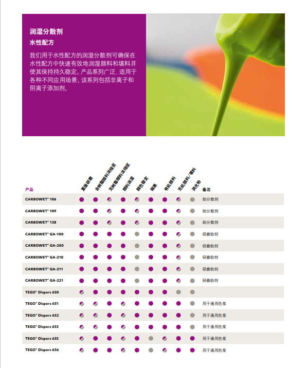 赢创 TEGO Dispers 651 润湿分散剂 树脂颜料浓缩浆 颜料润湿稳定