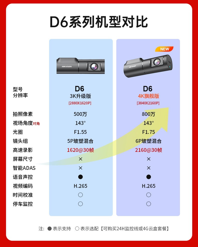 Hikvision D6 Driving Recorder 2026 New Model 4K Ultra-High Definition Night Vision 5g Wifi Wide-Angle Parking Monitoring