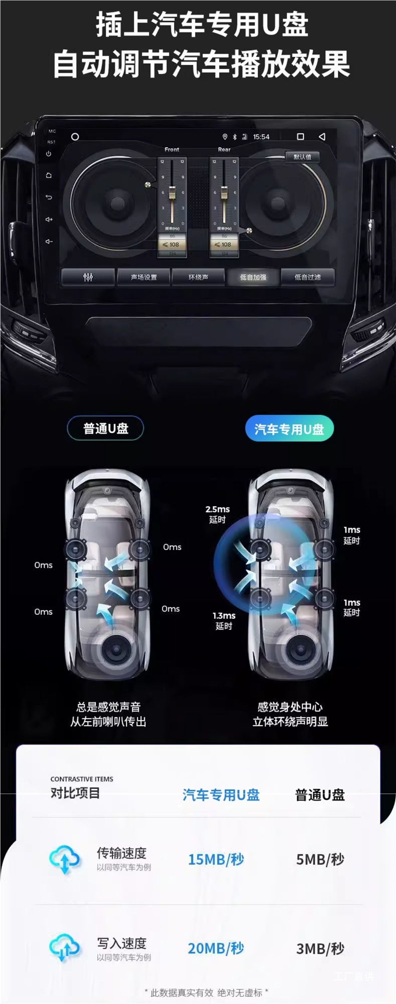 Car USB Flash Drive Songs 2025 New Lossless Music High-Quality Automotive Popular Dj Berlin Sound Audio USB Flash Drive