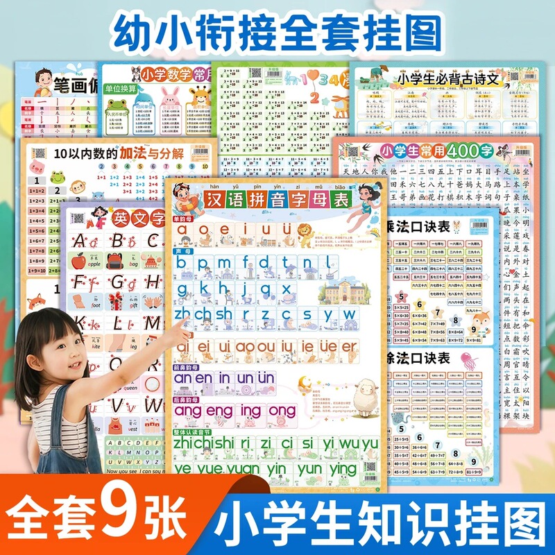 Nine Knowledge Wall Charts for Early Childhood Education: Mathematics, Chinese, English Early Education Wall Stickers, High Definition, Universal Learning for Preschool and Primary School
