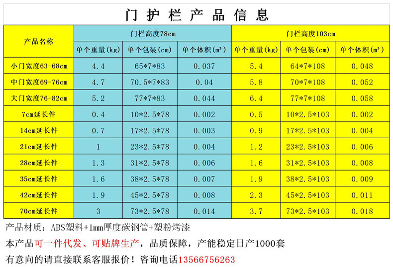 门栏参数信息图.jpg