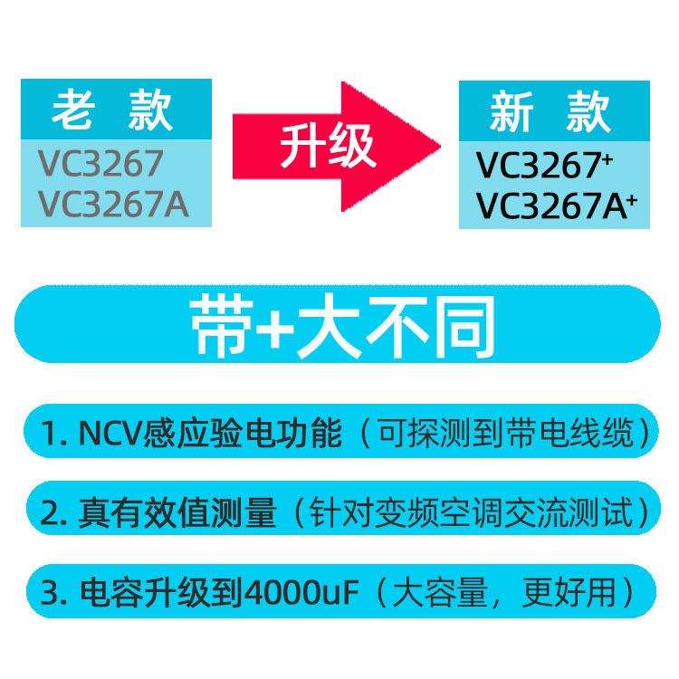 9P1E仪通钳形表VC3267A数字万用表高精度多功能电工全自动测