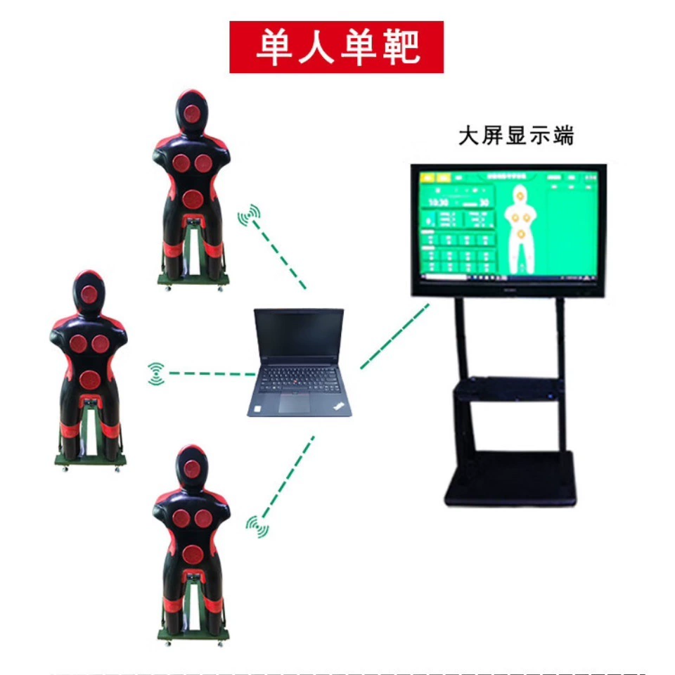 Система оценки резаных ударов одна перетаскивание одна, одна перетаскивание две, одна перетаскивание три, одна перетаскивание четыре