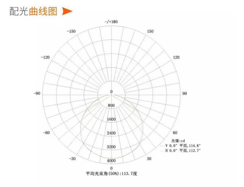 防爆工礦燈 參數(shù)-2