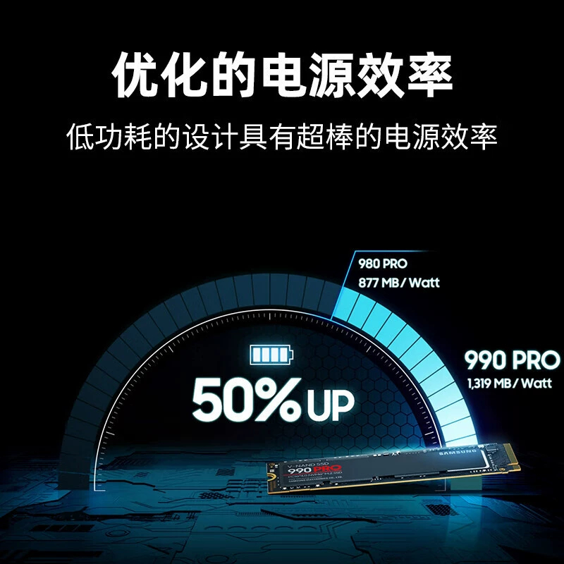 Новый SSD 1ТБ твердотельный диск M.2 интерфейс (NVMe протокол PCIe 4.0 x4) 990 Pro