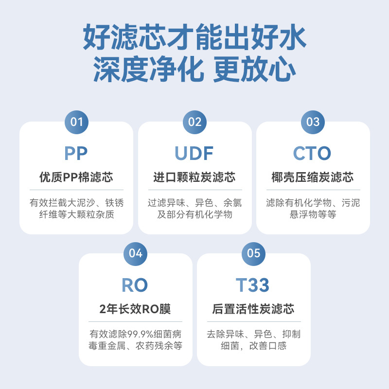 Purificador de agua doméstico de ósmosis inversa purificador de agua DIY cocina de agua de beber directa cartucho de filtro universal sin inhibición de escala transfronteriza