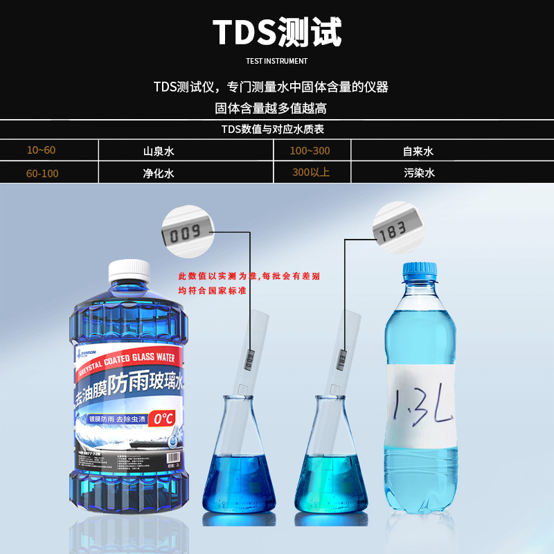 Antifreeze windshield washer fluid for Northeastern cars, removes oil film and dirt, does not freeze at -25 to 40 degrees, wiper fluid