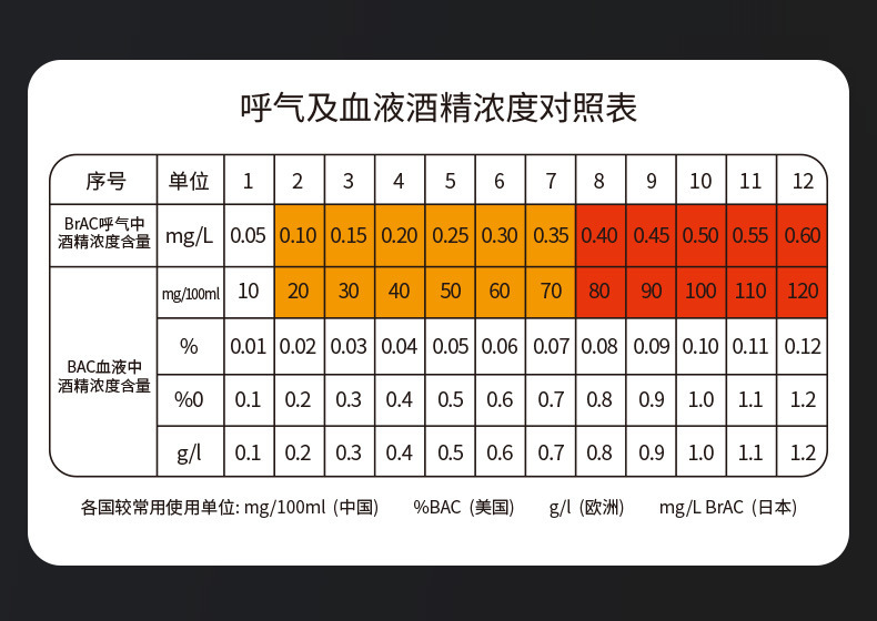 Convenient Personal Alcohol Tester, Blow-Type Drunk Driving Detection Device, Aluminum Alloy with Chinese, English, and Russian Panels
