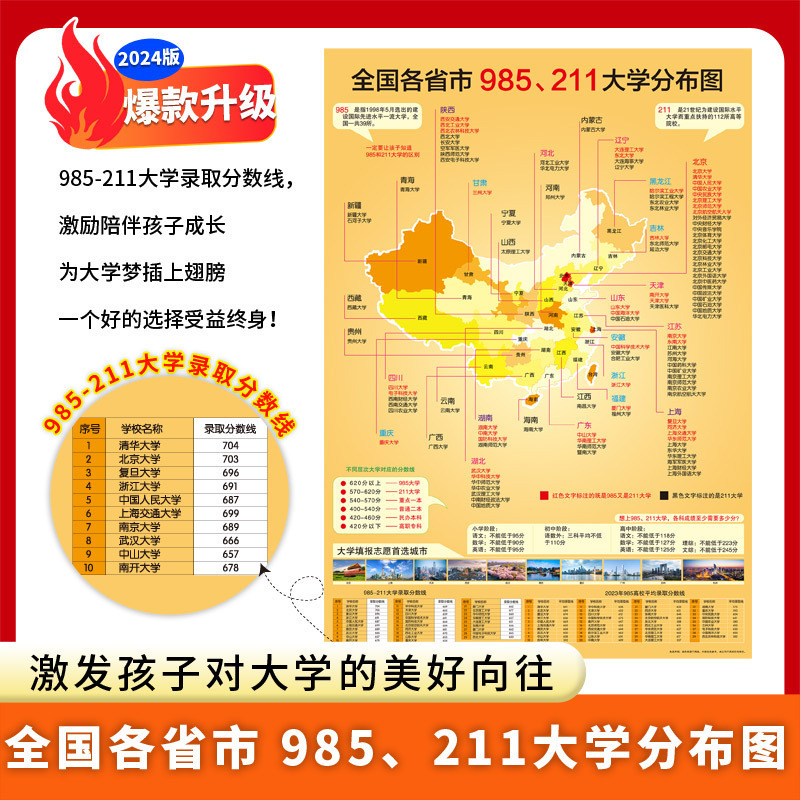 中国名門校図985 211学生大学目標図高校大学入試激励図名門校ポスター壁貼り|undefined
