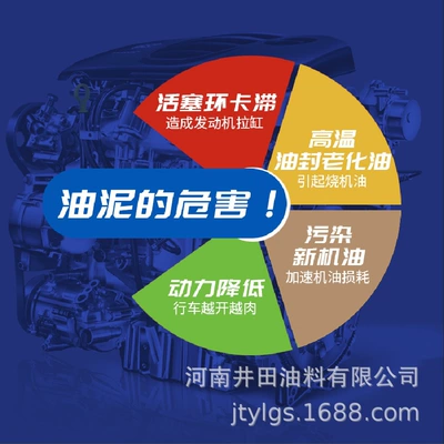 strong repair additive free disassembly – Oil additive