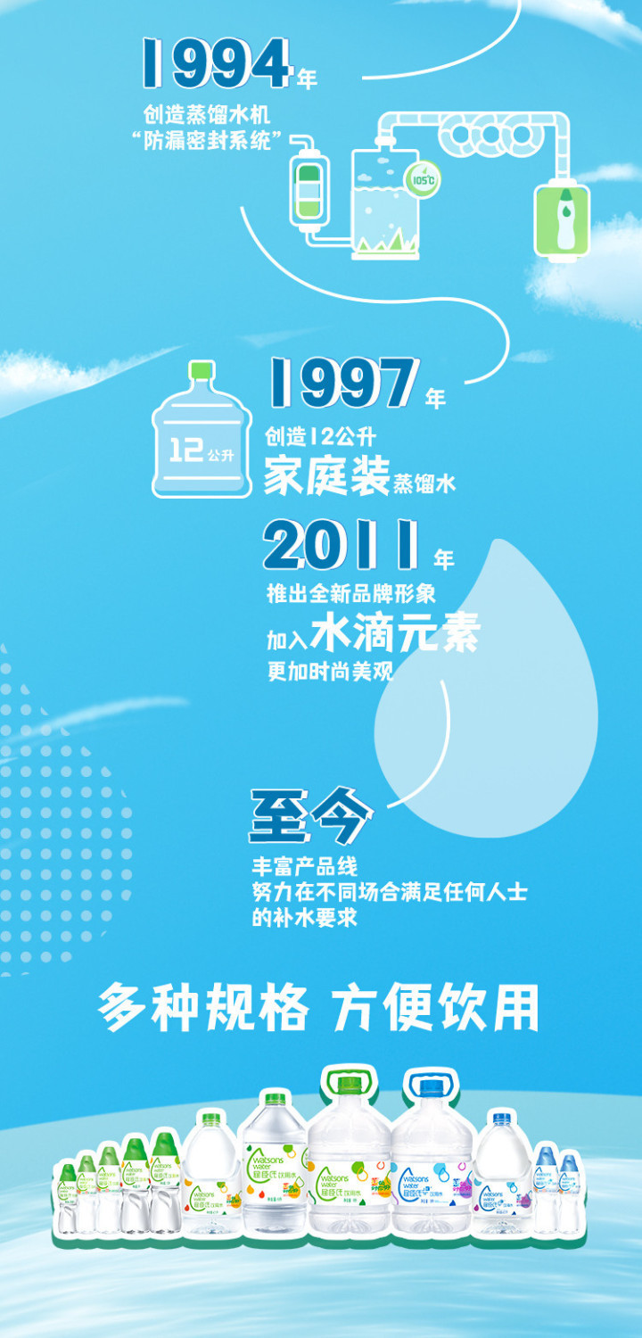 Watsons Distilled Water 280/500ml Facial Mineral Water Purified Water