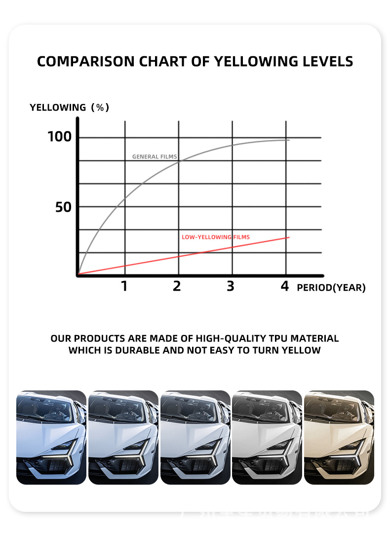 Cross-Border Exclusive Supply of Model Y Standard 2026 2027 Car Tpu Paint Protection Film Pff Car Wrap Film