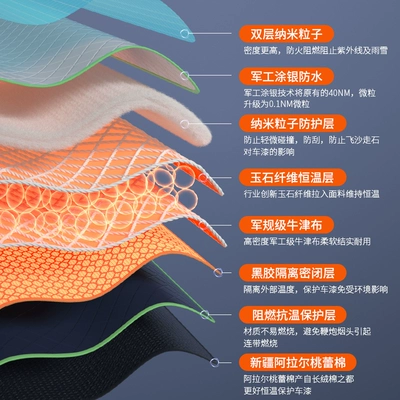 Rainproof Heat Insulation Thickened Car – Car clothing