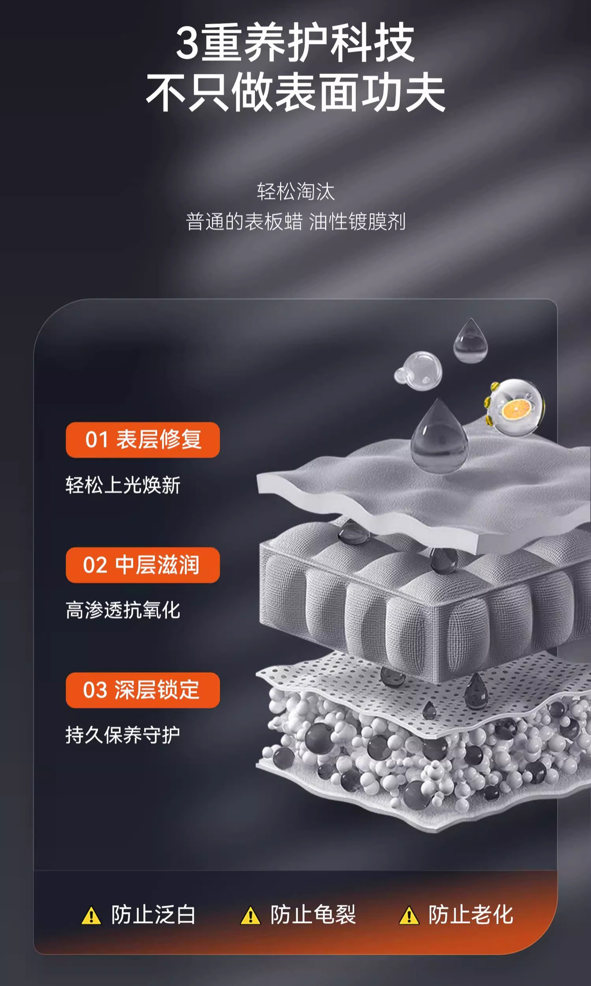 Customized Interior Coating Agent, Car Polish, Dashboard Wax, Leather, Plastic, Engine Compartment Maintenance, Renovation and Repair