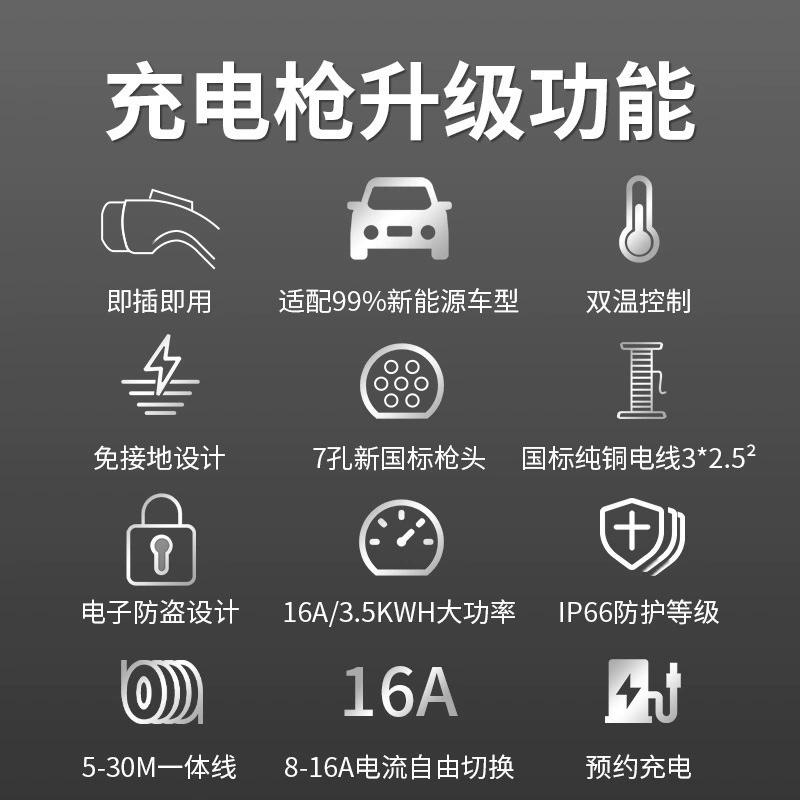 Новый энергоблок зарядного устройства для электромобиля, переносной с автомобилем, предотвращает замяти ground, зарядное устройство для электромобиля, единичная пушка