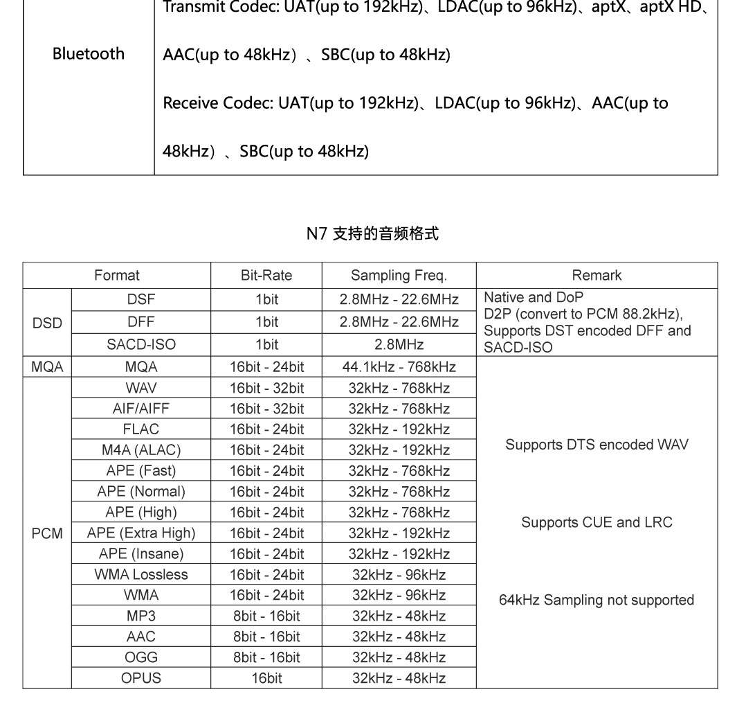 N7插图23