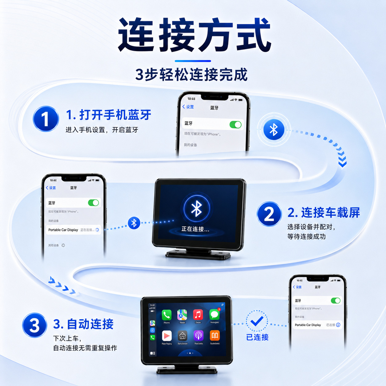 Cross-border bestseller 7inch carplay car screen with Bluetooth connection, high-definition portable screen with reverse camera, direct from the manufacturer