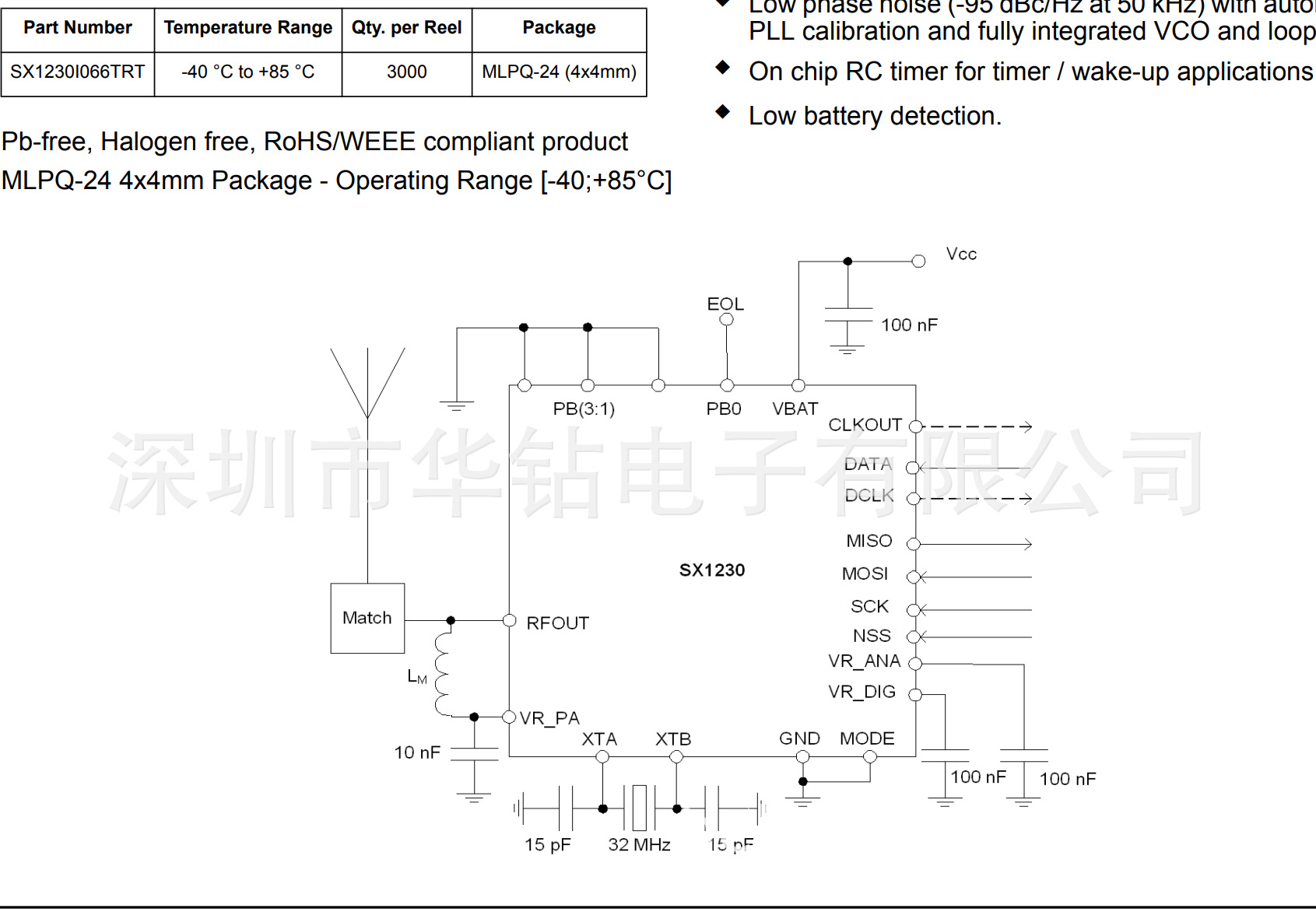 Semtech公司RF发射器SX1230I066TRT长期供应，