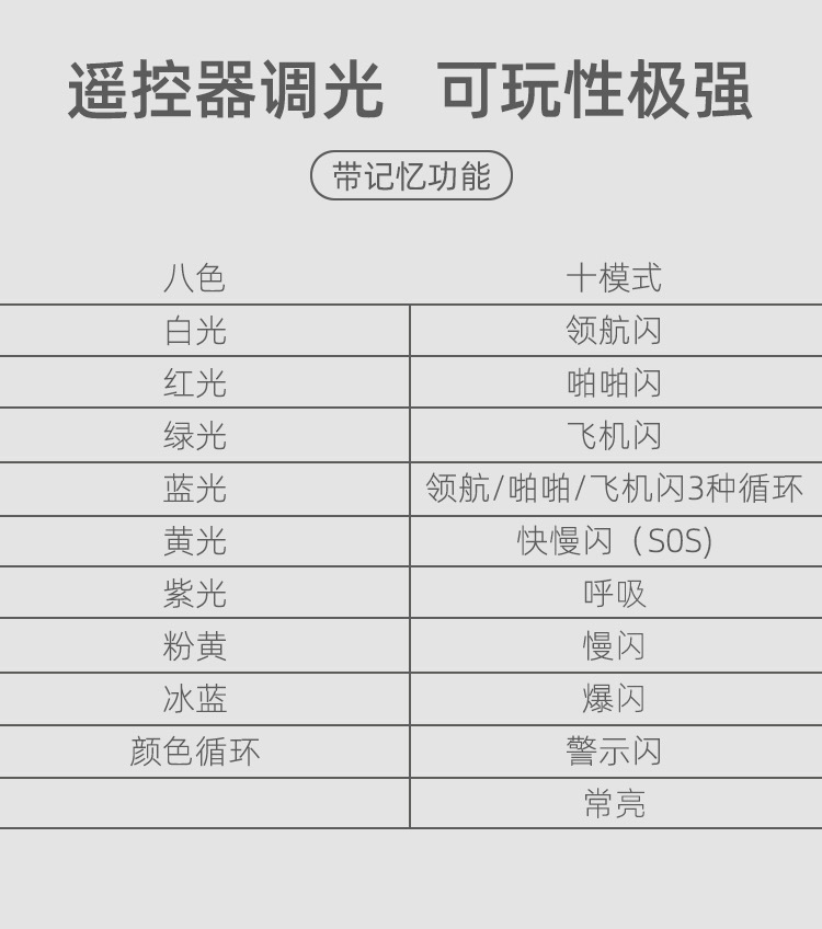 New Product Led Aircraft Light Car Motorcycle Drone Flash Light Led Wireless Remote Control Warning Light Pilot Light Charging