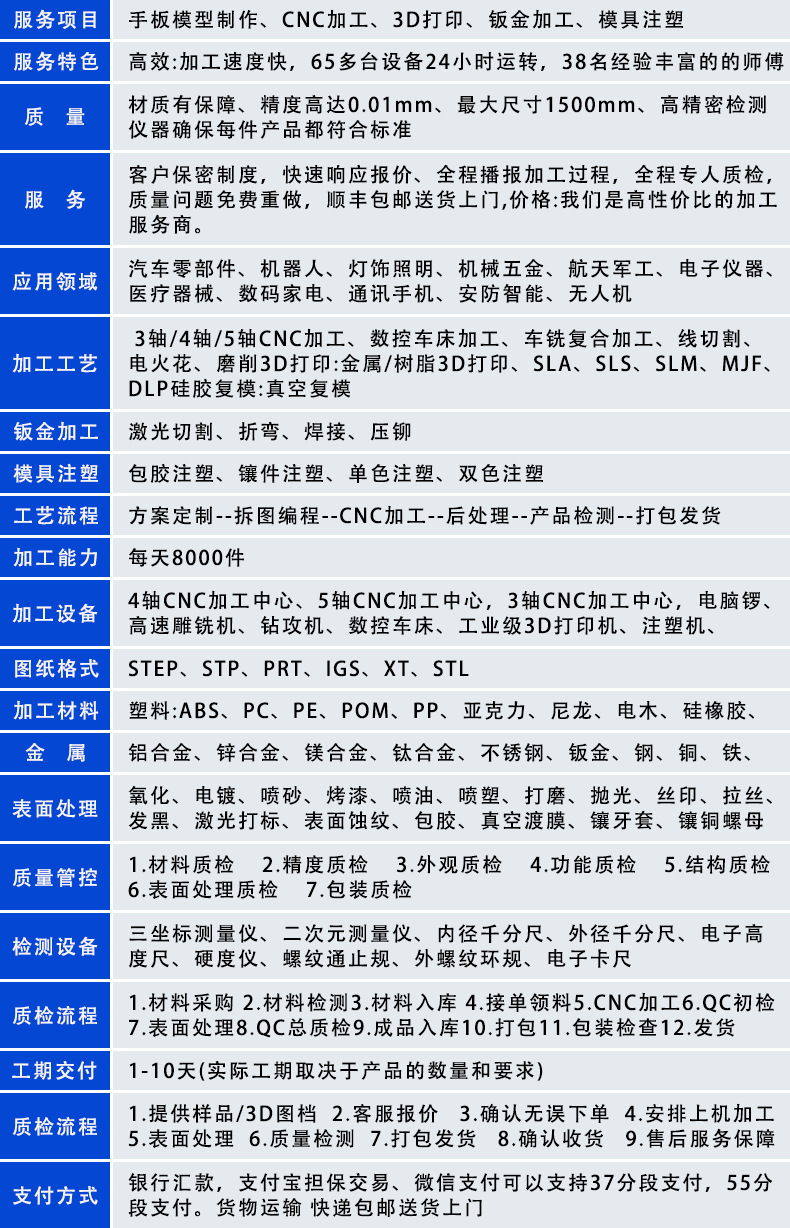 详情