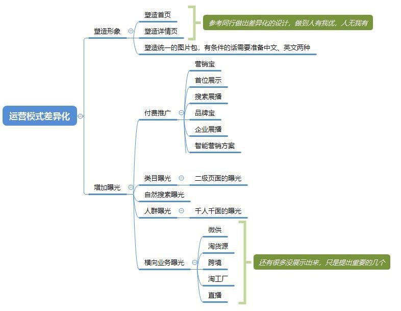 想月销百万，这个一定要做到位