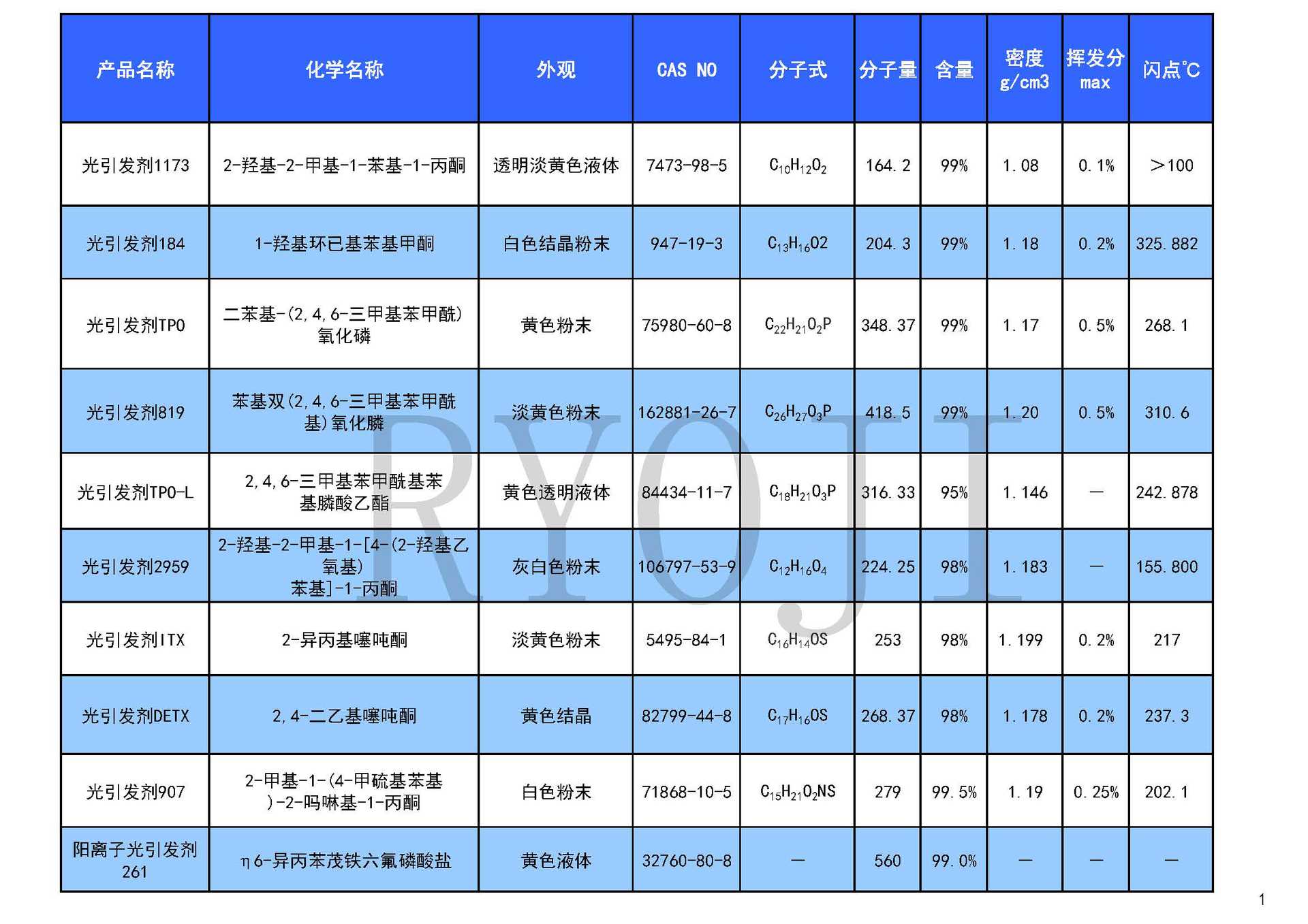 光引发剂产品目录2023.03.17_页面_1