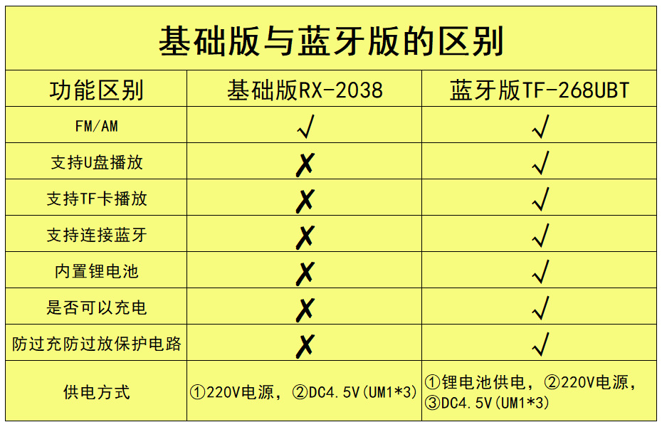 2038&268UBT的区别