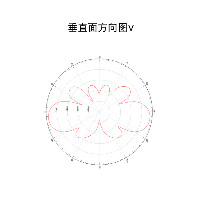 1.5G高ゲインガラス鋼アンテナ防水全方向アンテナ8dbiゲイン無人機飛行制御|undefined