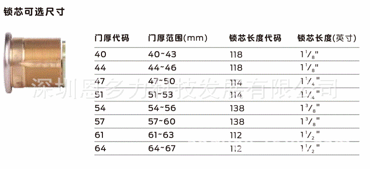 ���ʽ����ڴ���Schlage������M82EL��еһ����˫������