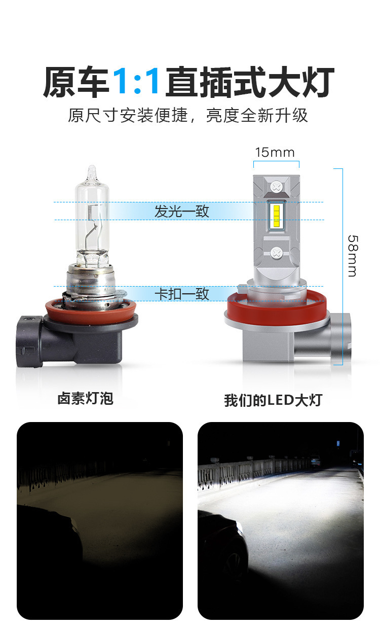Amazon New Car Led Headlight 1:1 Direct Plug Mini H1 H7 H3 H11 P13W9005 9006