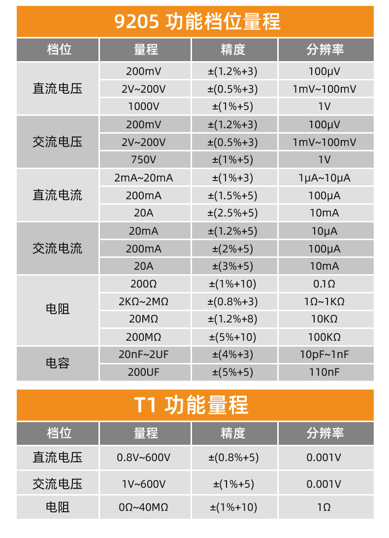 伏瑞欧万用表_17