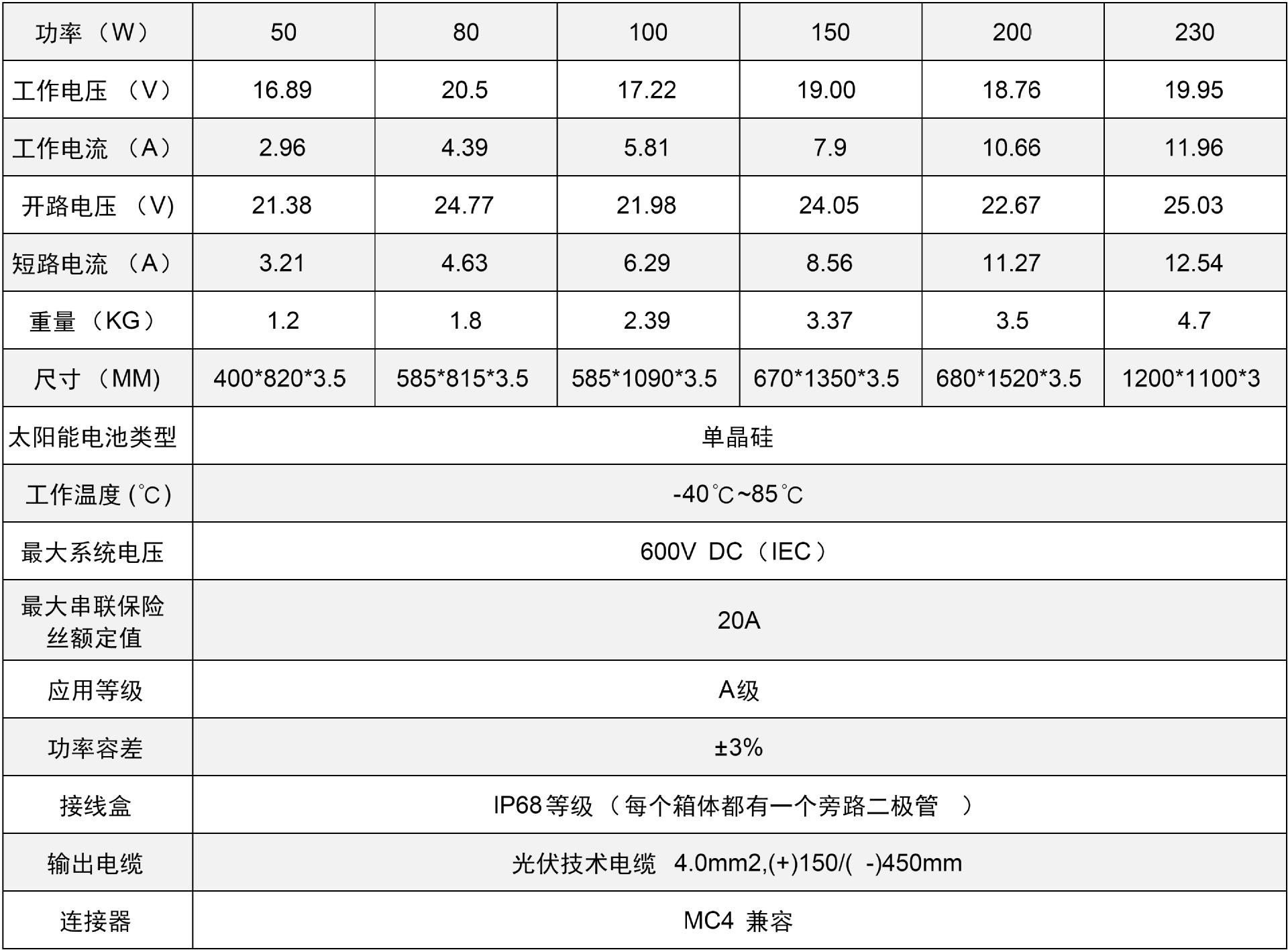 柔性板