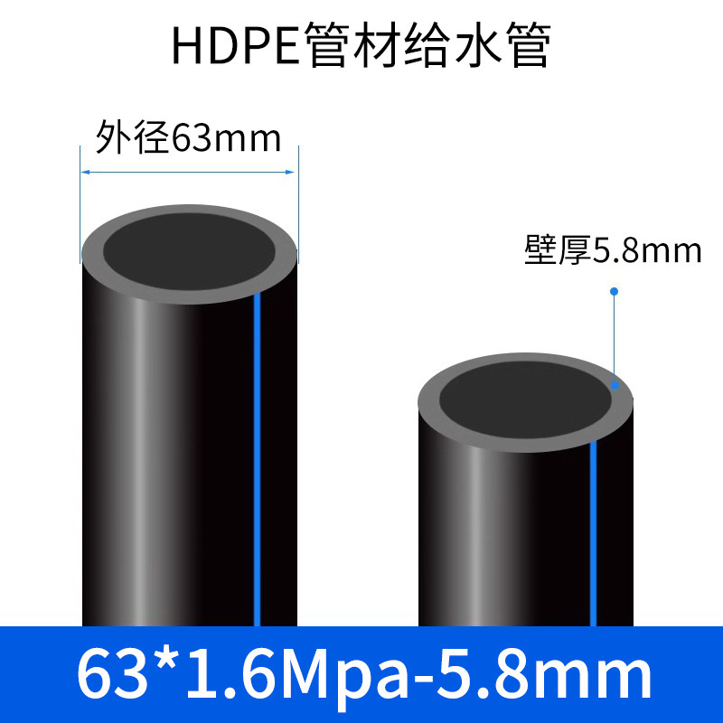 pe水管国标全新料PE饮用水管加厚pe水管硬管足米足厚自来水管pe管|undefined