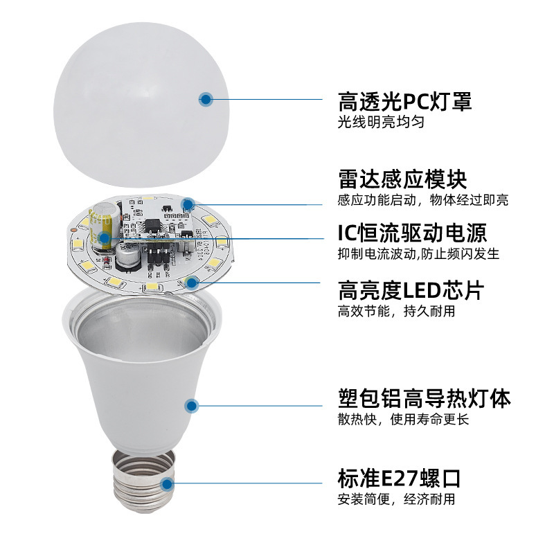 LED電球E27音声・光制御レーダー感知電球人体感知電球不動産の廊下・車庫|undefined