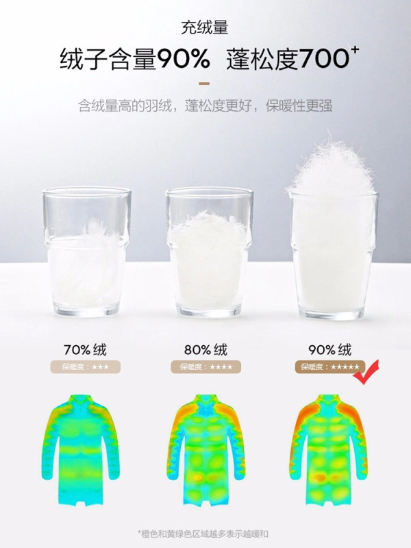 厂家批发男女同款冲锋衣 三合一可拆卸 90白鸭绒秋冬加绒防水防污|undefined
