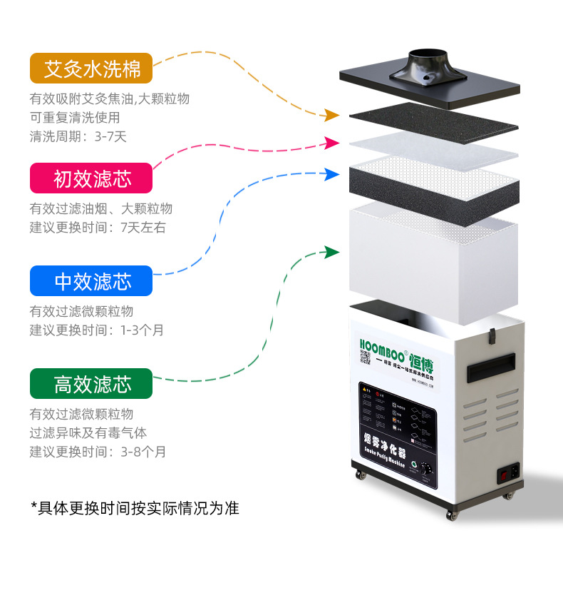 烟雾净化器新详情阿里_07.jpg