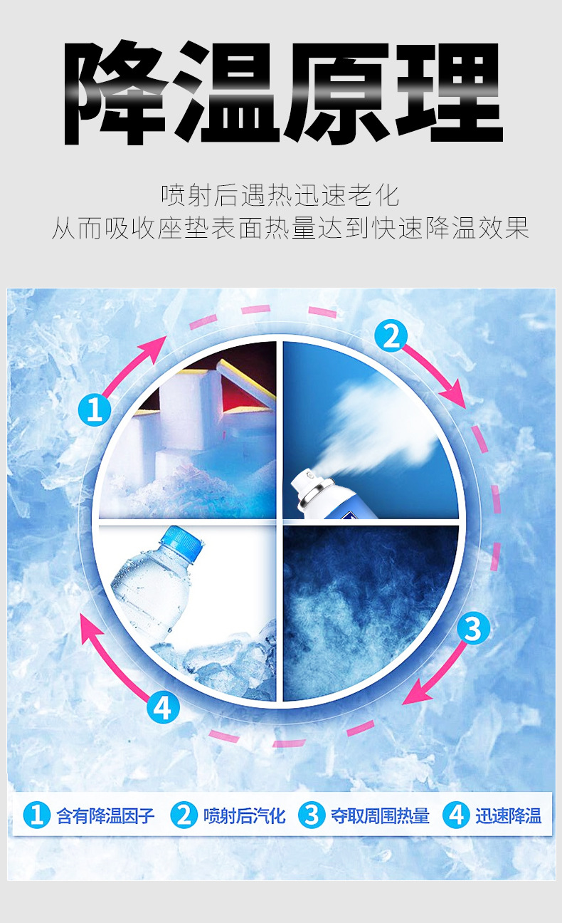 【Natural R134】Car Cooling Agent Dehumidifying Spray for Rapid Cooling in the Car During Summer