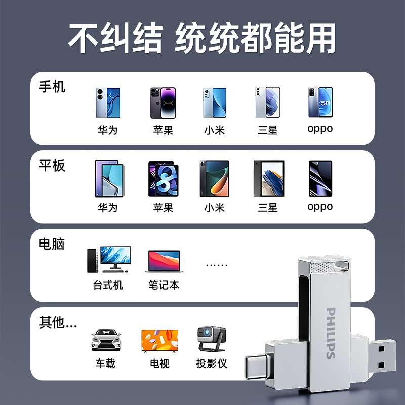 フィリップス USB フラッシュ ドライブ 61UT-M デュアル インターフェイス設計、高速伝送 USB3.2 プラグ アンド プレイ、携帯電話とコンピュータの両方に使用可能|undefined